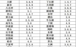 禄劝乡镇赶集都是什么时间？禄劝到翠华多少钱车费