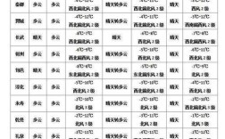 咸阳市供暖温度标准是多少？咸阳的温度是多少现在