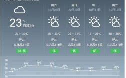 景德镇8月份多少度？景德镇天气温多少度现在