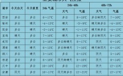 陕西汉中冬天最低气温是多少？勉县平均气温多少