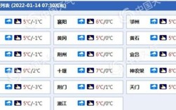 黄冈全年气候？黄冈历史以来最低温度是多少