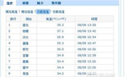 冬季台湾海峡冬季水温多少？台北十一月份温度多少钱