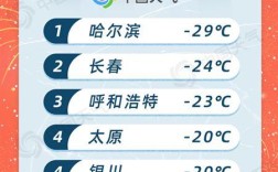 江苏最冷的城市排名？苏北盐城最冷多少度