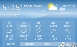 唐山冷还是大同冷？大同市属于哪个省温度多少