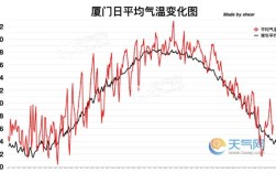 福建的年平均气温为多少？福州近50年的平均温度是多少