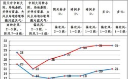 南宁今天的天气是回南天吗？今天南宁天气多少度