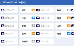 广西冬天气温最热的城市排名？来宾冬天的温度是多少