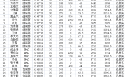 2021年北京小时工法定假日标准？北京七月一般多少度