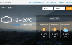 大庆油田是否发现油页岩？大庆明天天气预报明天多少度