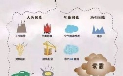 二次雾霾的形成？明天雾霾是多少年