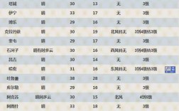 博乐一年四季天气如何？新疆喀什最冷的天气多少度