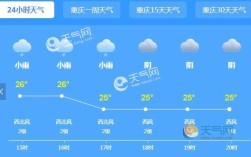 重庆多少度算进入冬天？重庆酉阳的平均温度是多少