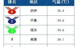 珠江三角洲的气候是怎样的？怀集最冷的天气多少度