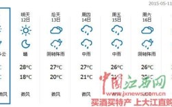 江西未来15天天气适合穿什么衣服？江西省夏季气温一般在多少度