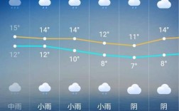 韶山冬天气温最低多少度？湘潭冬天最低气温多少