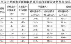 2020年暖气接入费用？长春卖暖气多少钱一平米