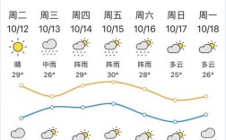 湛江冬季最低多少度？广东的湛江冬天多少度
