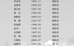 木里森林牺牲人员名单？四川省森林火灾死亡多少人