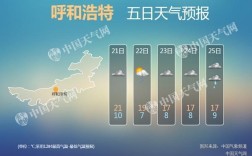 呼和浩特夏天最冷多少度？呼和浩特3月份多少度