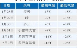 哈尔滨现在的温度是多少？哈尔滨的温度是多少度