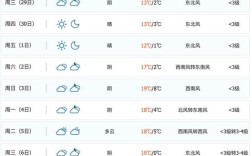 2021年4月份宿州平均温度？安徽砀山的温度是多少