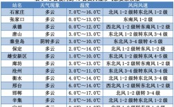 承德温度是多少？承德温度大概是多少