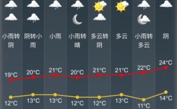 绍兴几月份天气开始变冷？绍兴市常年气温是多少