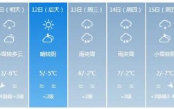 济宁什么时候下雪？济宁11月温度一般是多少