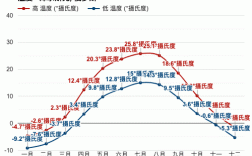 莫斯科的最低温度是多少度？俄罗斯4月温度多少