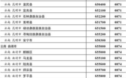 云南的区号多少？云南省云南区号是多少