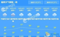 三月份福建什么天气？福建三月份多少度