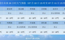 个旧和蒙自哪个气候好？个旧常年气温多少度