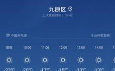 山东零下20度真实吗？山东今年最低气温能达到多少度