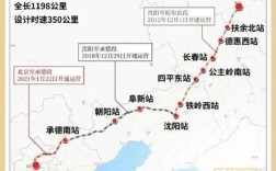 京沈高铁经过哪些站？北票离哈尔滨多少公里