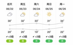 安康气温排行榜？安康气温多少度