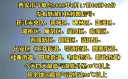 西安高温天气一年持续多长时间？西安9月天气一般多少度