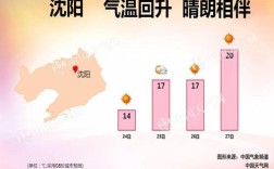 沈阳历史最高气温是多少？沈阳现在的空气指数是多少