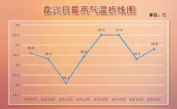 嘉兴的气候特点是什么气候类型？浙江嘉兴天气多少度