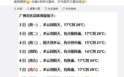 广州湿度多少才算潮湿？广州4月12日气温多少天