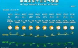 佛山夏天有多热？今天三水气温是多少度