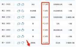 常熟年最低气温多少？常熟22号温度多少