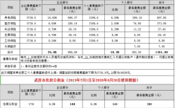 武汉2008年前缴的个人社保包括医保吗？武汉2008年最低温度是多少