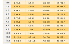 儿子4岁了体重25斤正常吗？1米25男童标准体重是多少