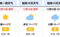 2023年广西桂林气温多少度？现在广西桂林气温多少度