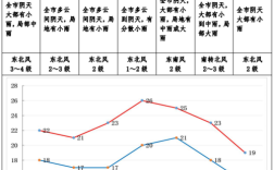 南宁常年气温？南宁夏天一般多少度