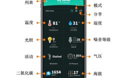 iphone12可以测空气湿度么？每年12月空气湿度是多少