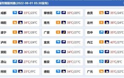 四川眉山一年四季气温？2018年7月眉山天气l是多少度