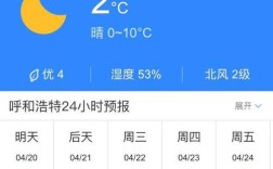 呼和浩特全年各月气温？今天呼和浩特最高气温多少度