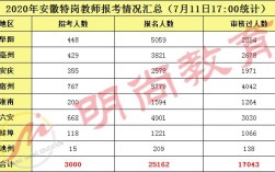 蚌埠市教师考编多久出成绩？在蚌埠玩一个礼拜需要多少钱