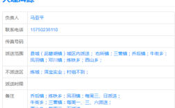 大理下关到洱源县炼铁乡要到哪个车站买票？票价是多少？洱源县到炼铁乡有多少公里
